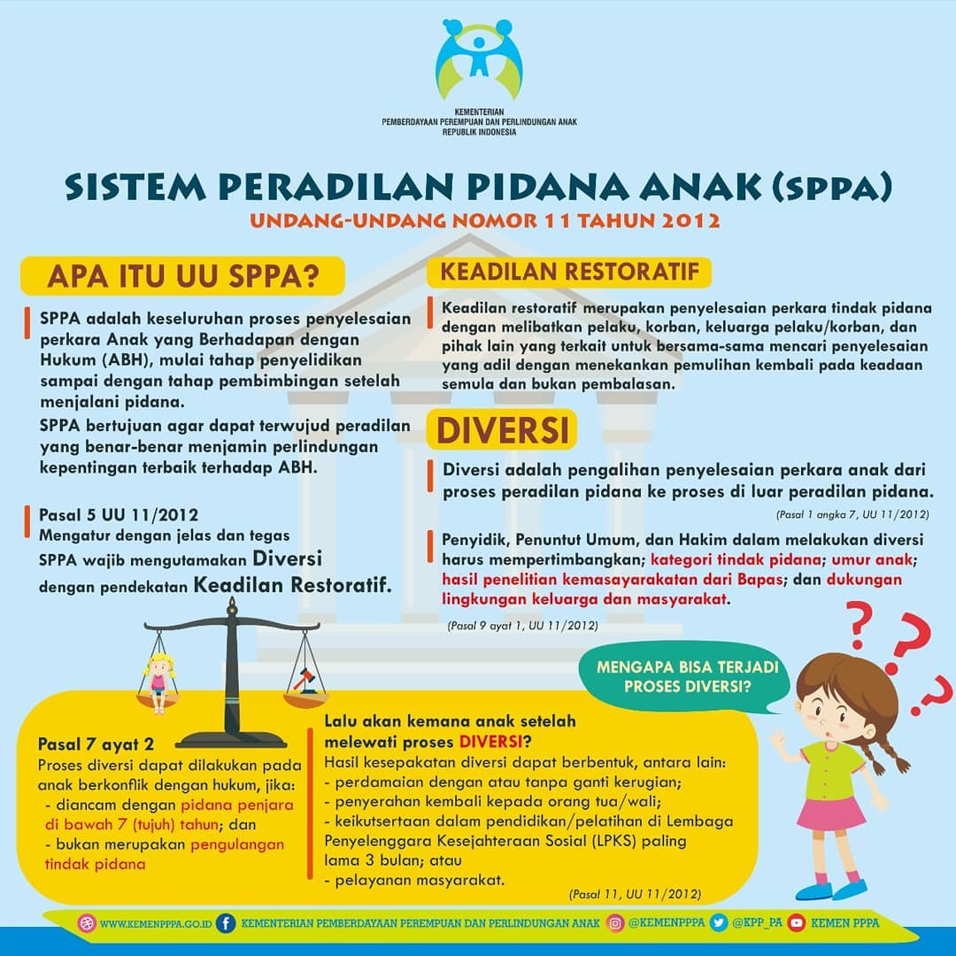 Sistem Peradilan Pidana Anak (SPPA)